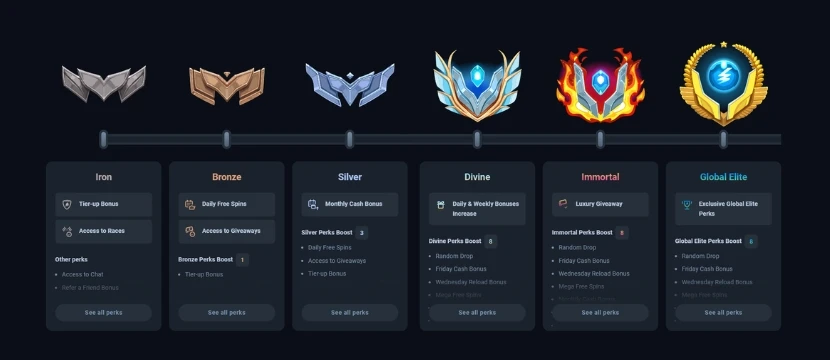 Loyalty Rewards Loyalty Rewards